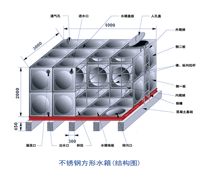 斯科組合式不銹鋼水箱