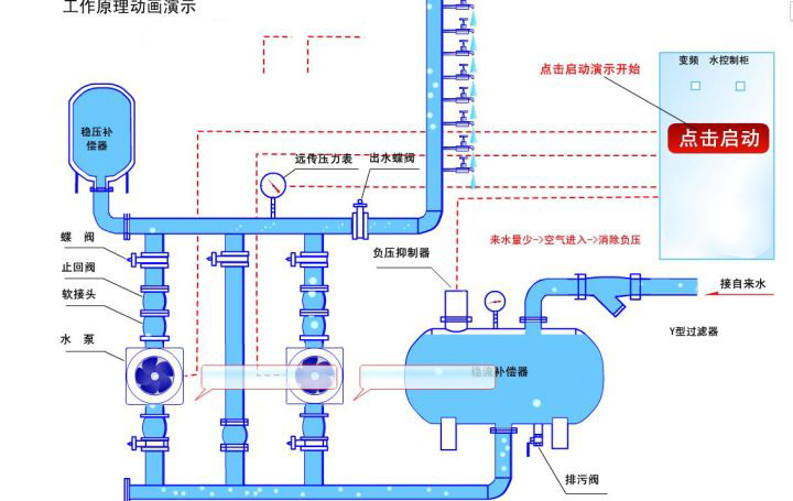 無負壓供水控制原理圖：無負壓供水設備原理