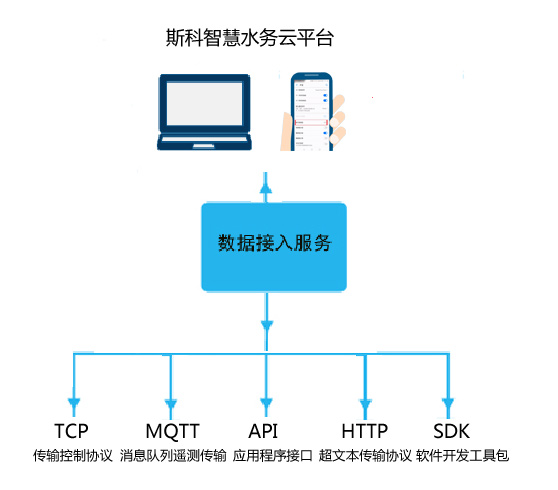 軟件系統